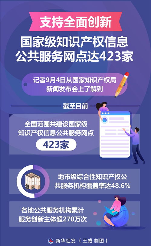 國家級知識產權信息公共服務網點達423家，推動知識產權服務創(chuàng)新與票務代理融合發(fā)展