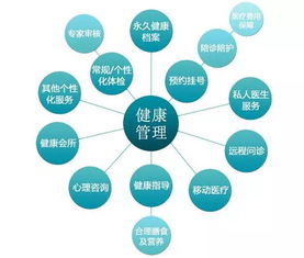 健康管理師就業(yè)前景 趨勢(shì)廣闊、機(jī)遇多樣