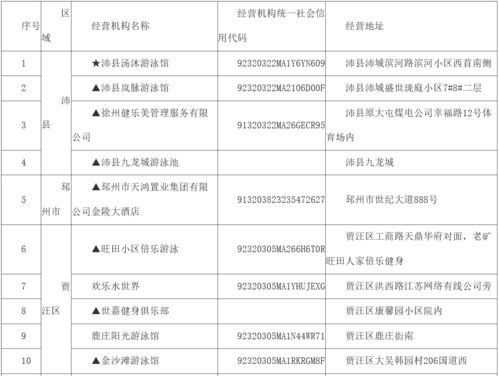 我市開展高危運動項目經(jīng)營場所全面排查 多家機構(gòu)停業(yè)整改名單公布